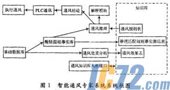 IC72新闻中心