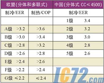 IC72新闻中心