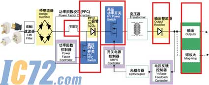 IC72新闻中心