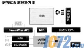 IC72新闻中心