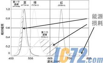 IC72新闻中心