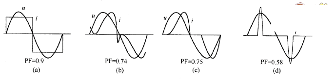 不同输人电流波形及功率因数电路图