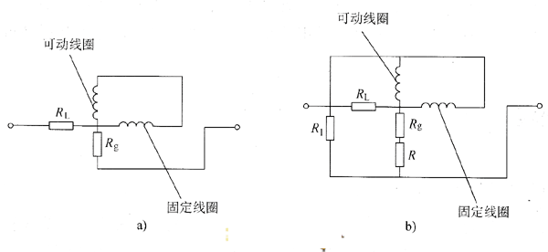 电动系电流表