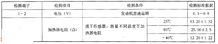 摩托罗拉多点燃油喷射系统氧传感器检测数据